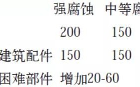 安岳安特佳耐固防腐带您了解耐腐蚀涂层防护机理与涂层钢腐蚀破坏原因及防护